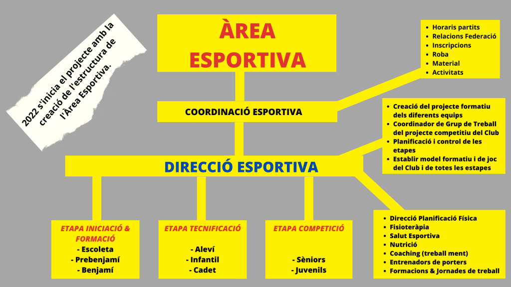 Atlètic Vidreres Futbol Sala